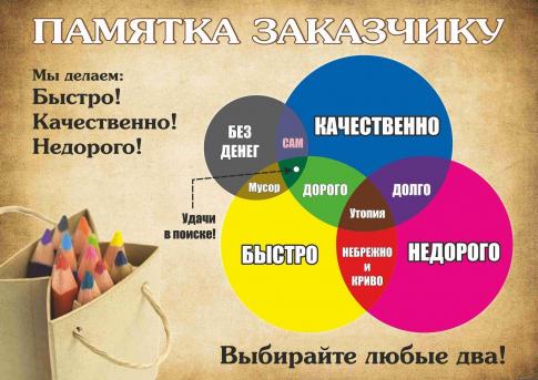 Памятка заказчику - картинка HD